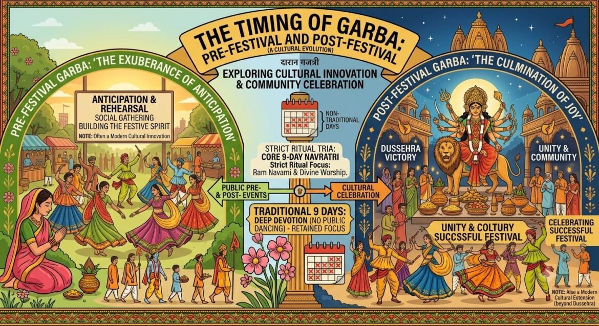 Why Is Garba Celebrated Before and After Navratri? The Changing Culture of Devotion and Celebration